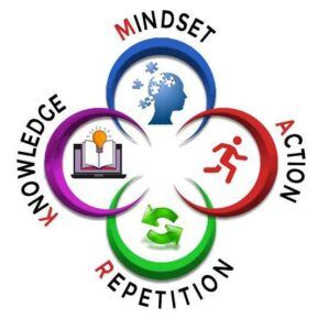 MARK Model by Rajiv Sharma NLP - Best Corporate Training in India